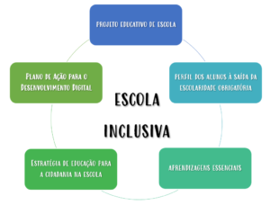 O bullying e as relações interpessoais dentro do contexto escolar